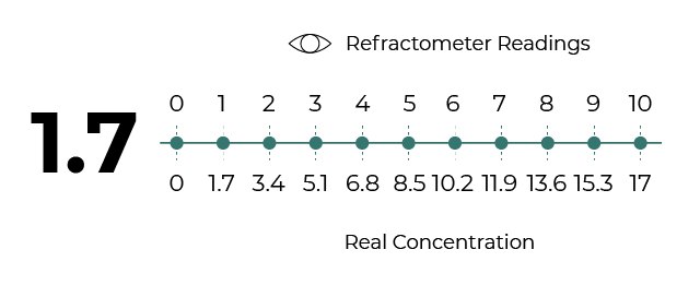 Refraction 1-7