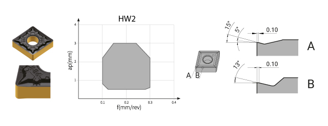 Easycut HW2 chip braker