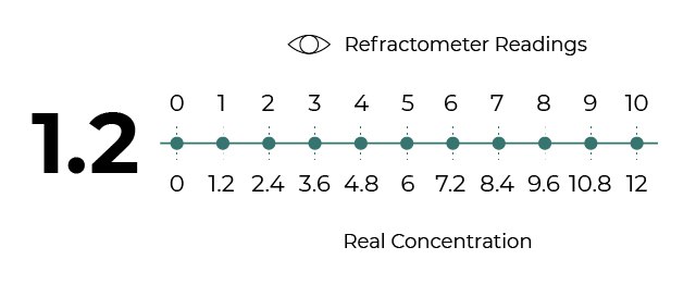 Refraction 1-2