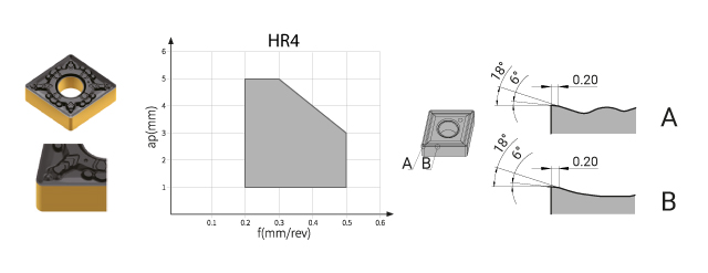 Easycut HR4 chip braker