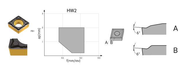 Easycut HW2 positive chip braker