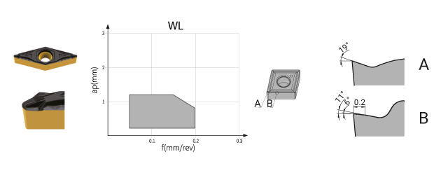 Easycut WL positive chip braker