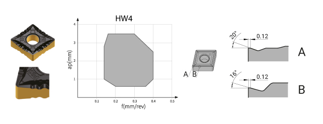 Easycut HW4 chip braker