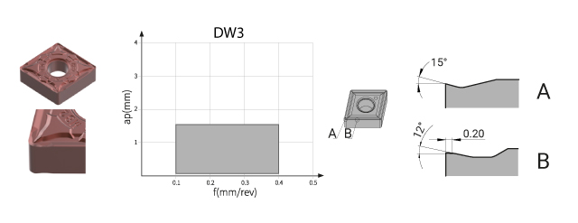 Easycut DW3 chip braker