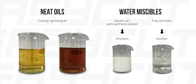 Types of Metalworking Coolants for CNC Machining | Complete Guide to ...