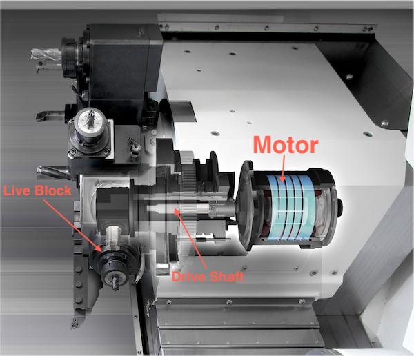 View of a CNC lathe live turret showing motor, drive shaft, and tool block with labeled components.