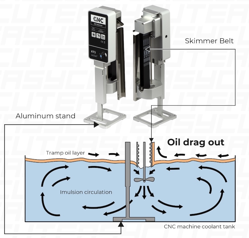 Easucit Skimmer How It Works